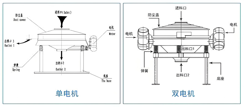 1740969748126491.jpg 直排筛原理图.jpg