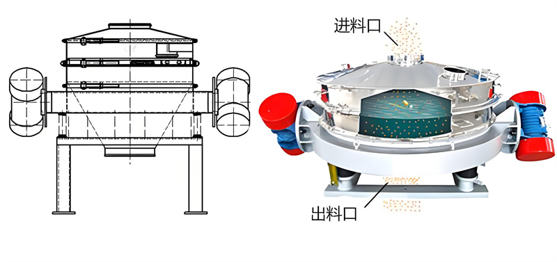 1740969762616602.jpg 直排筛原理.jpg