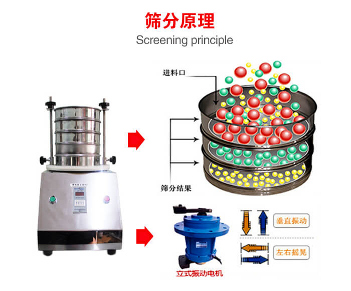 1763944735278673.png 检验筛筛分原理.png